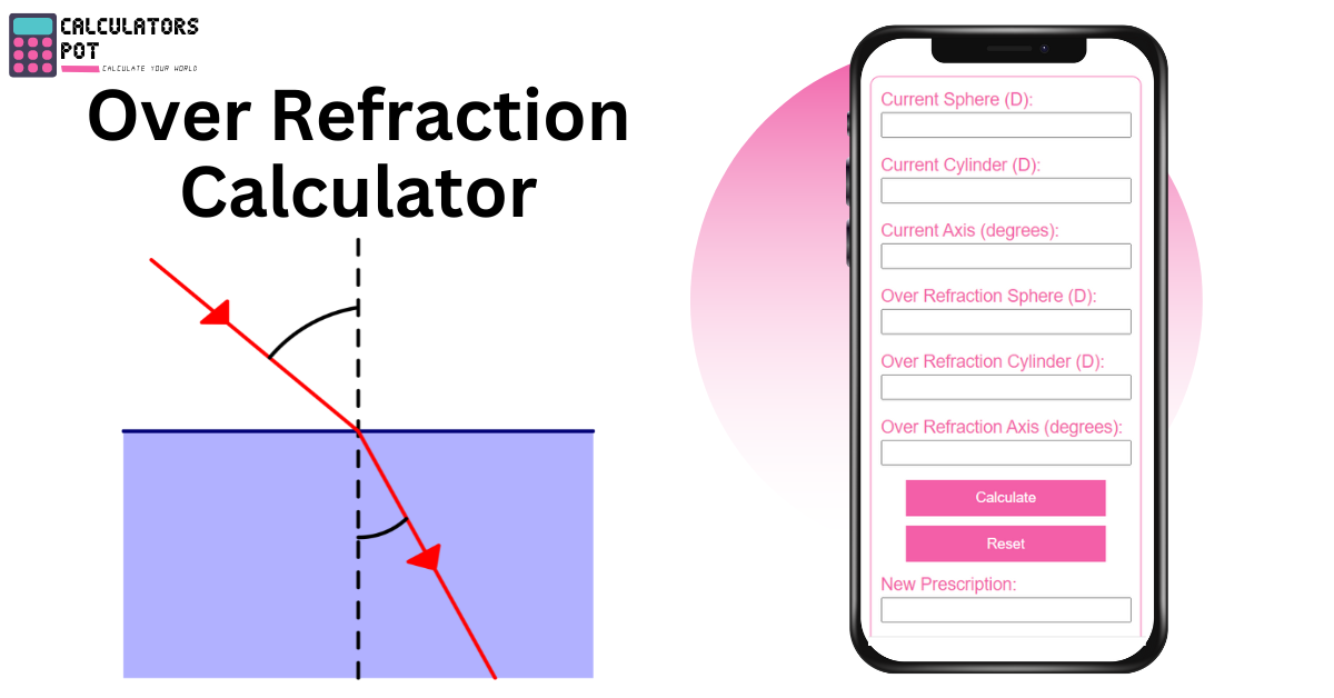 Over Refraction Calculator