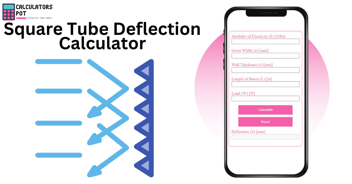 Square Tube Deflection Calculator
