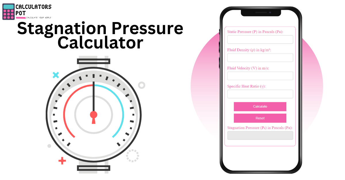 Stagnation Pressure Calculator