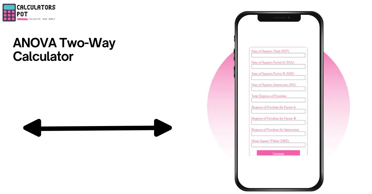 ANOVA-Two-Way-Calculator